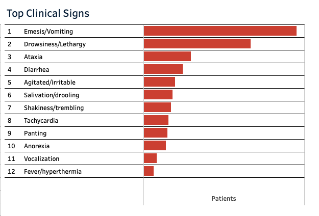 Top 12 Signs of Toxicity in Ohio Dogs